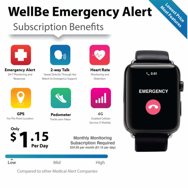 WellBe Emergency Alert Subscription benefits